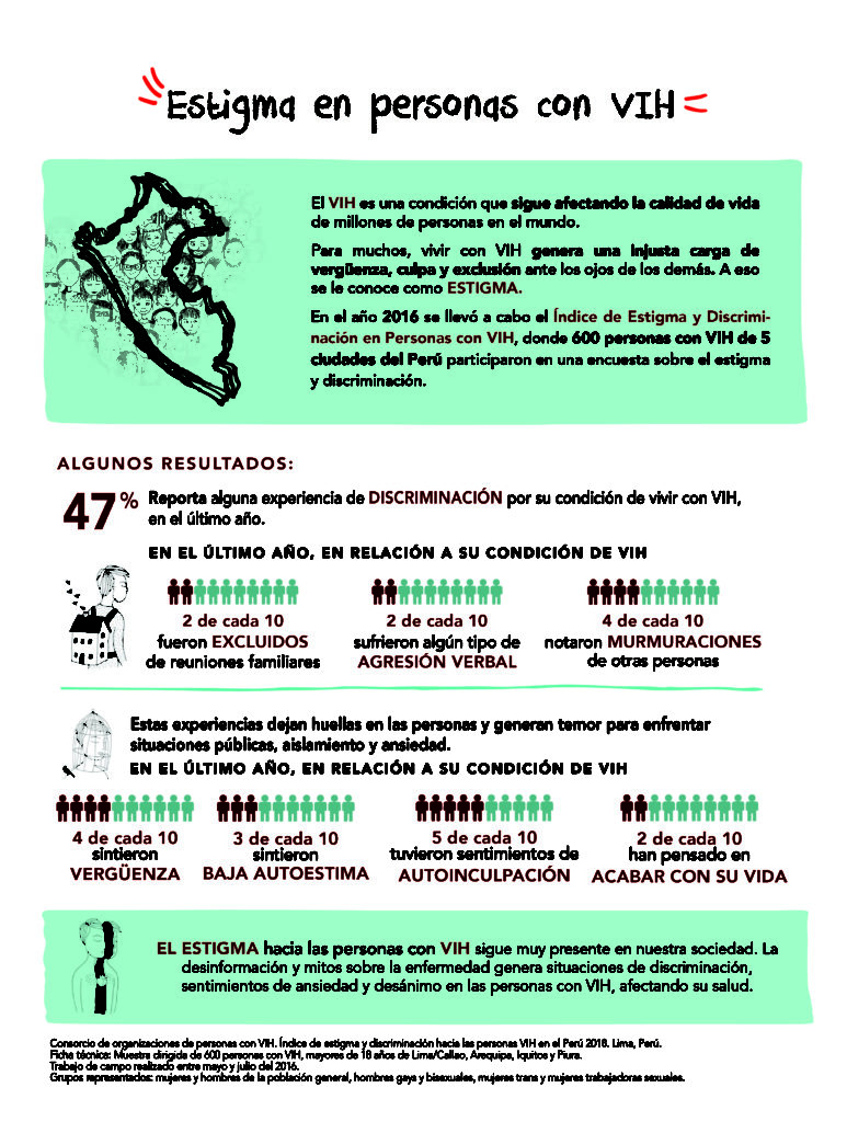 Peru Plhiv Stigma Index Infographic 1 2018