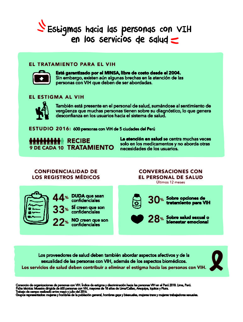 Peru Plhiv Stigma Index Infographic 2 2018