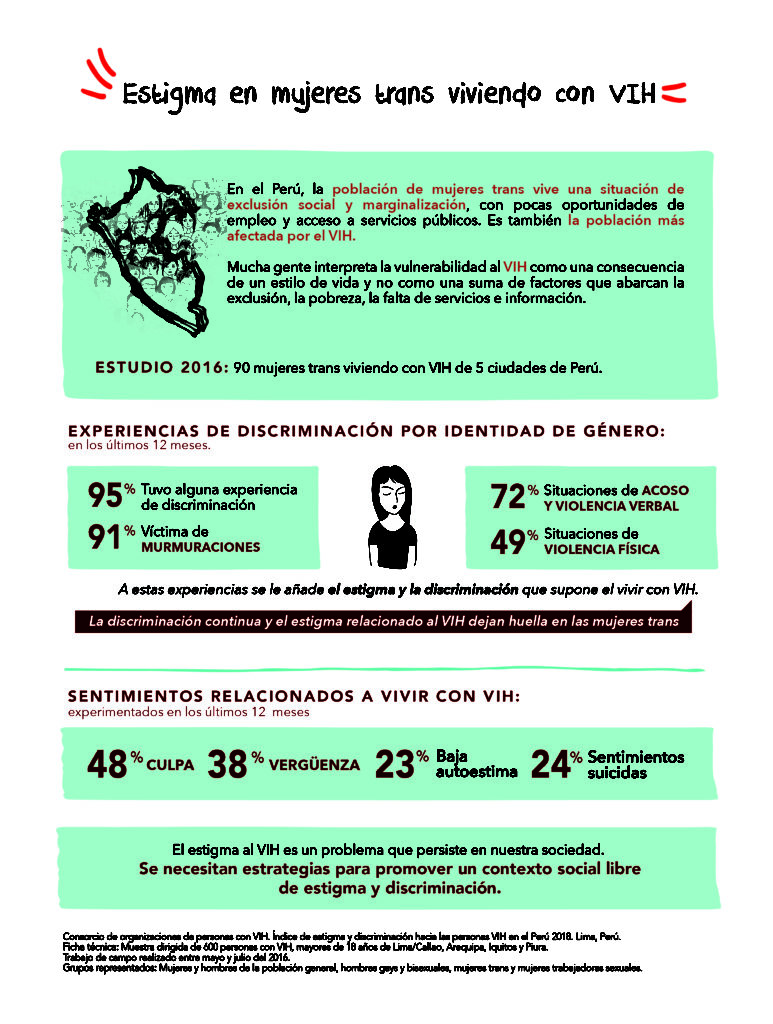 Peru Plhiv Stigma Index Infographic 3 2018