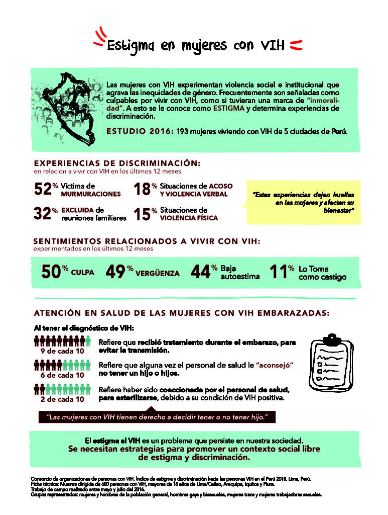 Peru Plhiv Stigma Index Infographic 4 2018